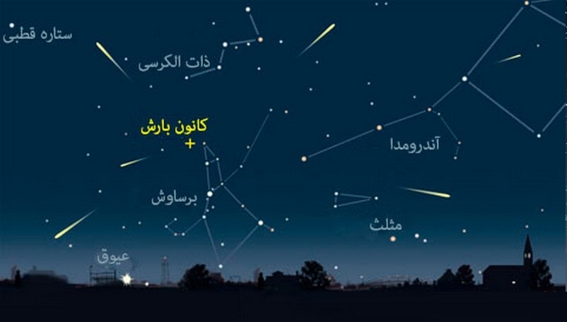 راهنمای جامع تماشای بارش شهابی برساوشی ۲۱ و ۲۲ مرداد ۱۴۰۰ راهنمای جامع تماشای بارش شهابی برساوشی ۲۱ و ۲۲ مرداد ۱۴۰۰