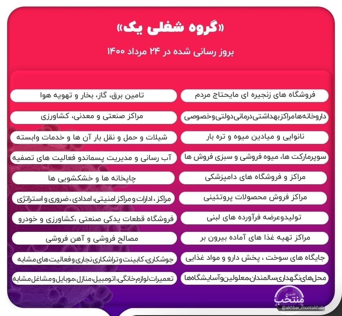 مشاغل سطح یک، دو، سه و چهار (گروه شغلی ۱، ۲، ۳ و ۴) کدامند؟ (۲۴ مردادماه ۱۴۰۰)