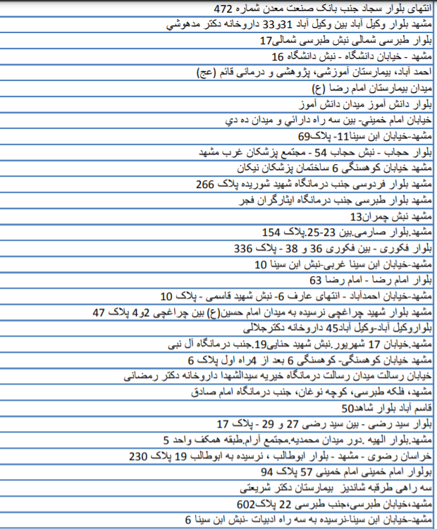 فهرست کامل داروخانه‌های توزیع کننده داروهای کرونا در سراسر کشور