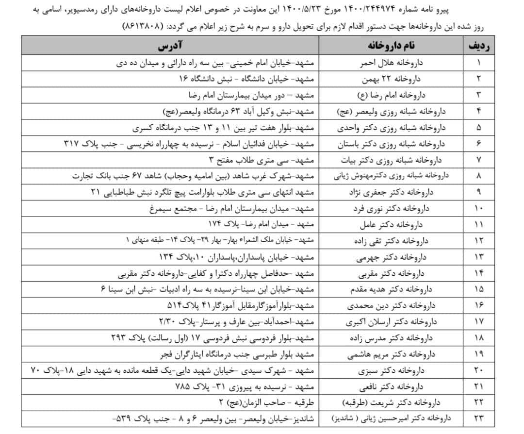 داروخانه&zwnj;های توزیع رمدسیویر و سرم در مشهد افزایش یافت + آدرس داروخانه ها