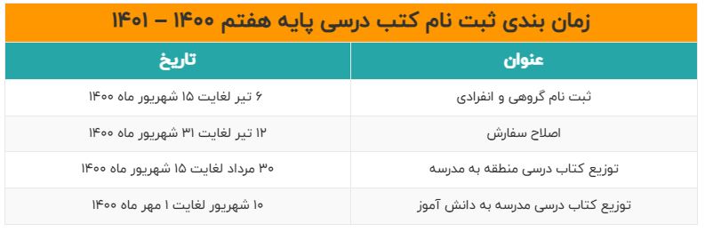 ثبت نام کتابهای درسی پایه هفتم در سال ۱۴۰۰ + نحوه ثبتنام و جزئیات ثبت نام کتابهای درسی پایه هفتم در سال ۱۴۰۰ + نحوه ثبتنام و جزئیات