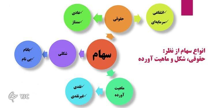 انواع «سهام» بورس را بشناسید + جزئیات انواع «سهام» بورس را بشناسید + جزئیات
