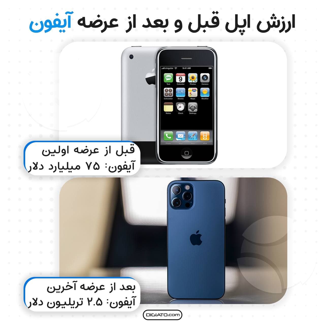 ارزش اپل قبل و بعد از عرضه آیفون چه تغییری کرد؟