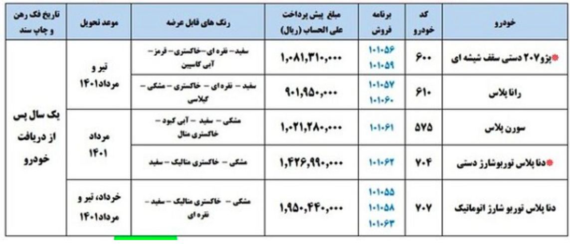 مهلت ثبت نام «پیش فروش ایران خودرو» تا چه زمانی ادامه دارد؟ (۸ مرداد ماه ۱۴۰۰) مهلت ثبت نام «پیش فروش ایران خودرو» تا چه زمانی ادامه دارد؟ (۸ مرداد ماه ۱۴۰۰)