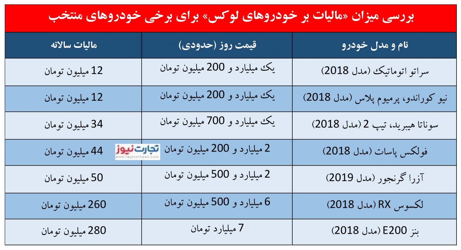 مالکان خودروهای خارجی چقدر باید مالیات بدهند؟ +جدول مالکان خودروهای خارجی چقدر باید مالیات بدهند؟ +جدول