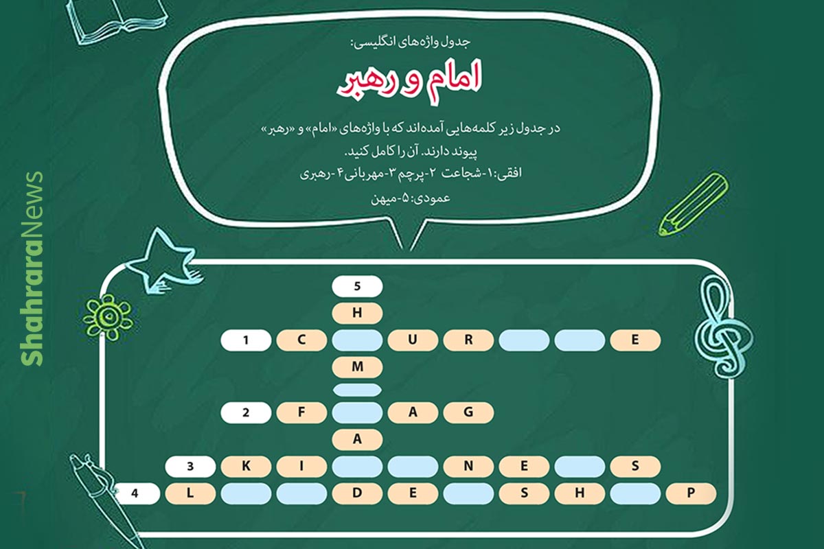 جدول واژه&zwnj;های انگلیسی &laquo;امام و رهبر&raquo;