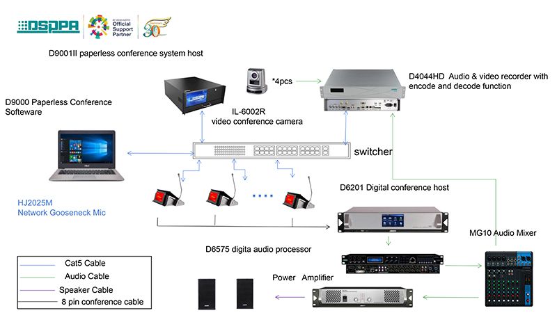 سیستم کنفرانس؛ تجهیزات لازم برای برگزاری جلسات مختلف هیئت دولت و غیر دولتی ها سیستم کنفرانس؛ تجهیزات لازم برای برگزاری جلسات مختلف هیئت دولت و غیر دولتی ها