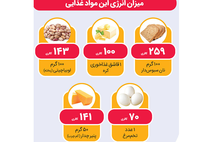 سبد لوبیا؛ غذایی هوسانگیز برای کودکان سبد لوبیا؛ غذایی هوسانگیز برای کودکان