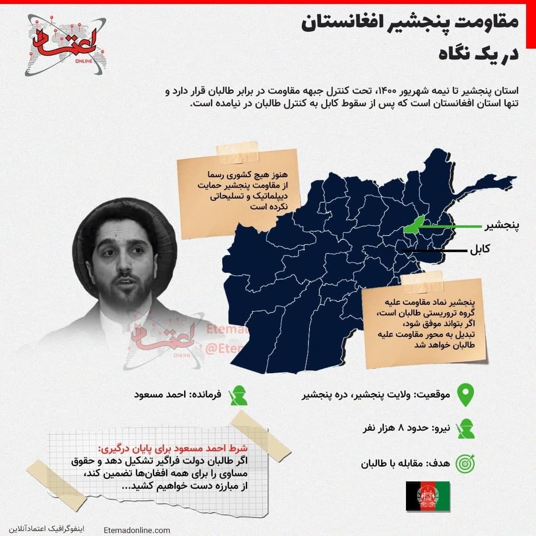 از مقاومت پنجشیر چه میدانیم؟ از مقاومت پنجشیر چه میدانیم؟