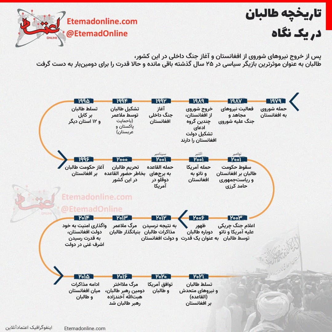 تاریخچه طالبان در یک نگاه + اینفوگرافی