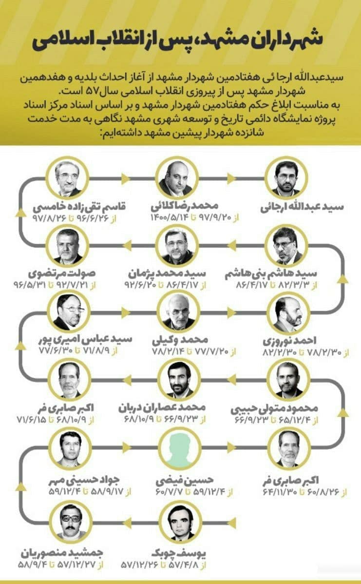 «عبدالله ارجائی» رسماً شهردار مشهد شد «عبدالله ارجائی» رسماً شهردار مشهد شد