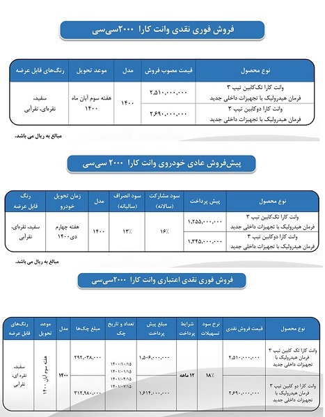 فروش اقساطی بهمن موتور+جدول و جزئیات فروش اقساطی بهمن موتور+جدول و جزئیات