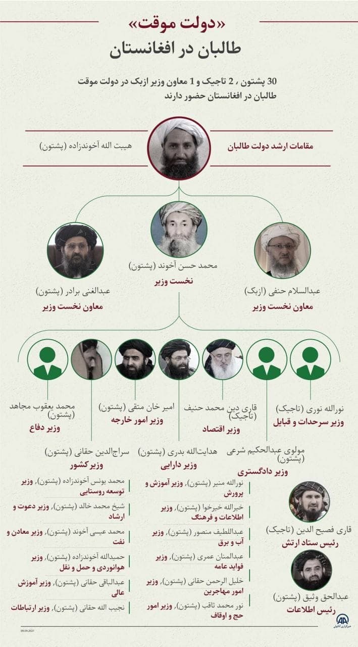 تركيب دولت موقت طالبان + اینفوگرافیک