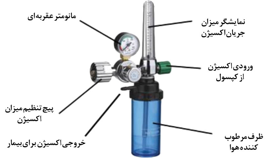 نحوه استفاده از کپسول اکسیژن و نگهداری از آن در منزل نحوه استفاده از کپسول اکسیژن و نگهداری از آن در منزل