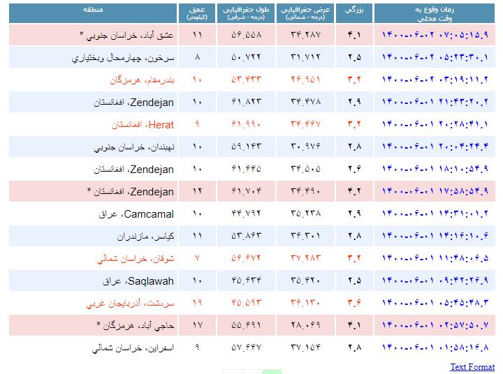 زلزله ۴/۱ ریشتری در عشق آباد طبس زلزله ۴/۱ ریشتری در عشق آباد طبس