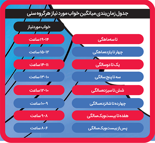 خواب، بیخواب! خواب، بیخواب!