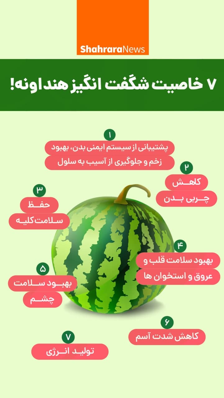 هفت خاصیت هندوانه + اینفوگرافیک
