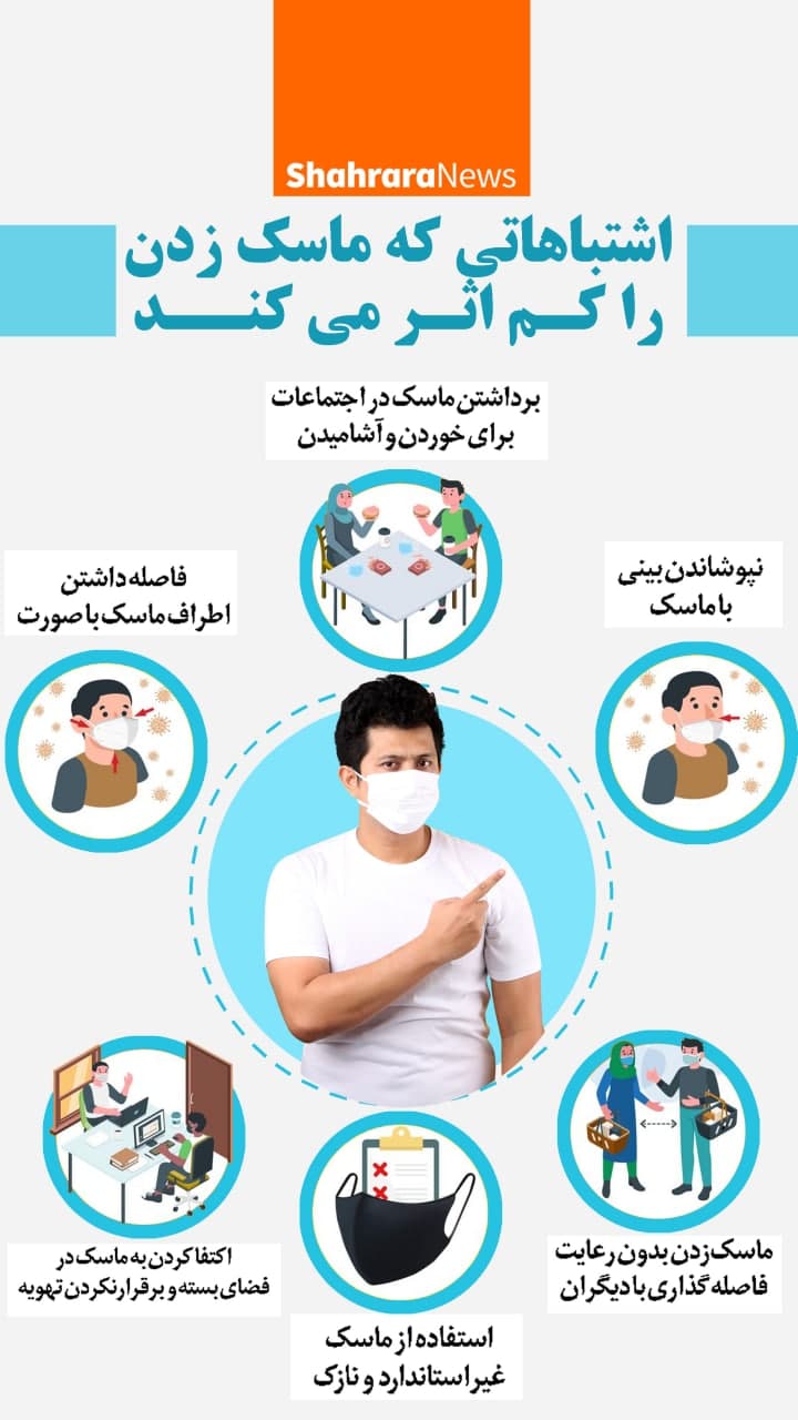 چگونه ماسک بزنیم؟