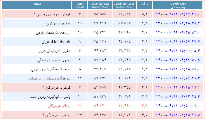 زلزله مشهد را لرزاند + جزئیات (۲۲ شهریور ۱۴۰۰) زلزله مشهد را لرزاند + جزئیات (۲۲ شهریور ۱۴۰۰)