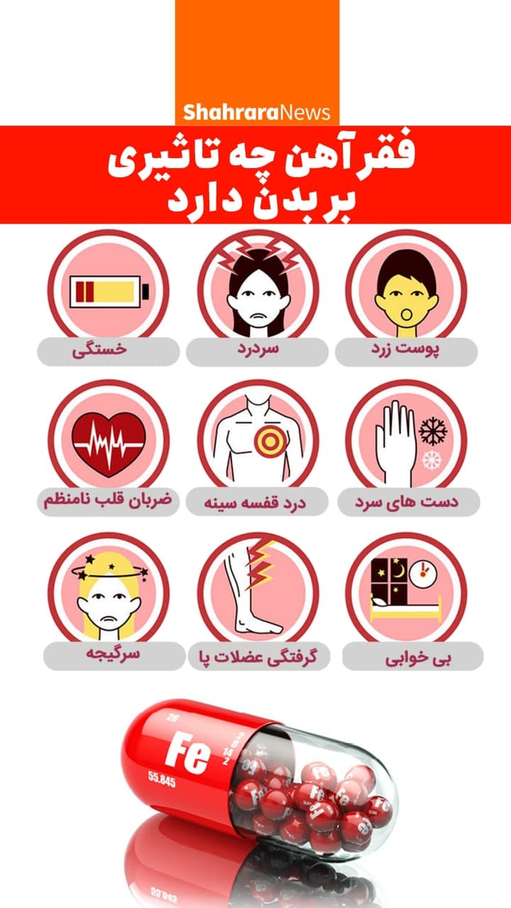اینفوگرافیک | فقر آهن چه تاثیراتی بر بدن دارد؟