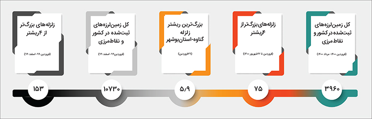 بیدارباش زمین در زمانه کرونایی