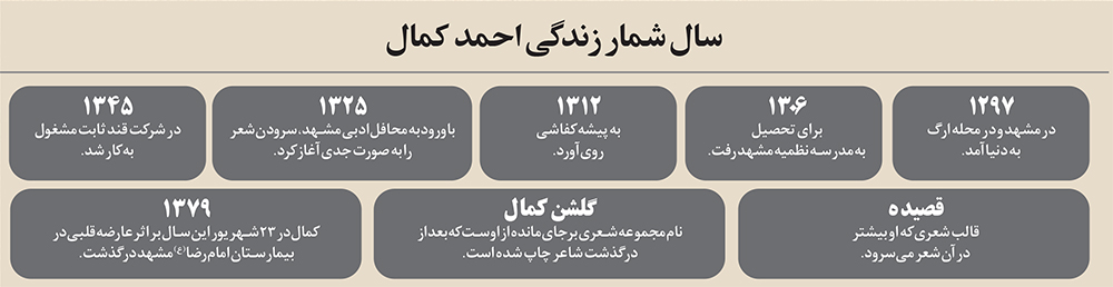 کمالِ شعرِ خراسان کمالِ شعرِ خراسان