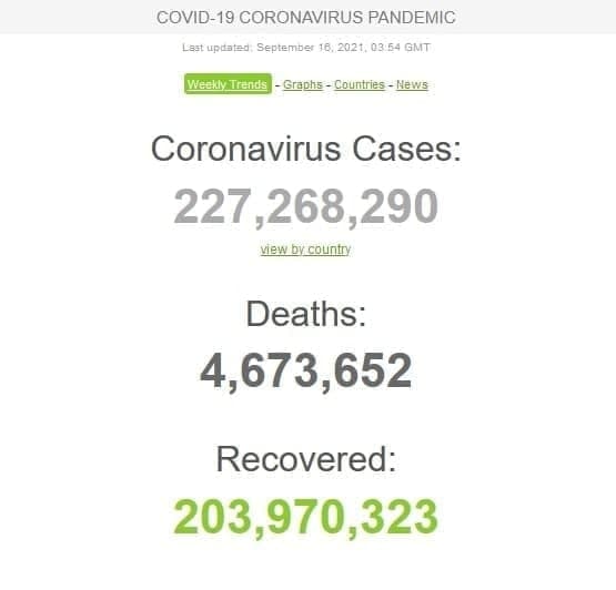 آخرین آمار کرونا تا پنجشنبه ۲۵ شهریور ۱۴۰۰ آخرین آمار کرونا تا پنجشنبه ۲۵ شهریور ۱۴۰۰