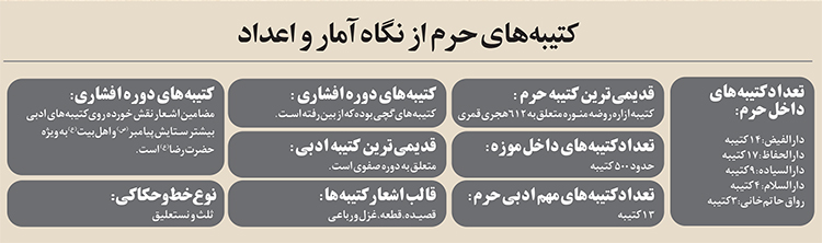 زیارتِ واژهها در کتیبههای نور زیارتِ واژهها در کتیبههای نور