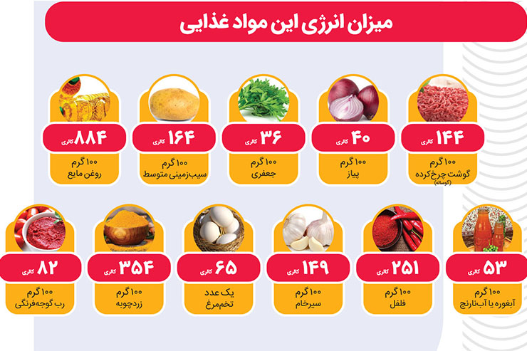 ترشه شامی گیلانی ترشه شامی گیلانی