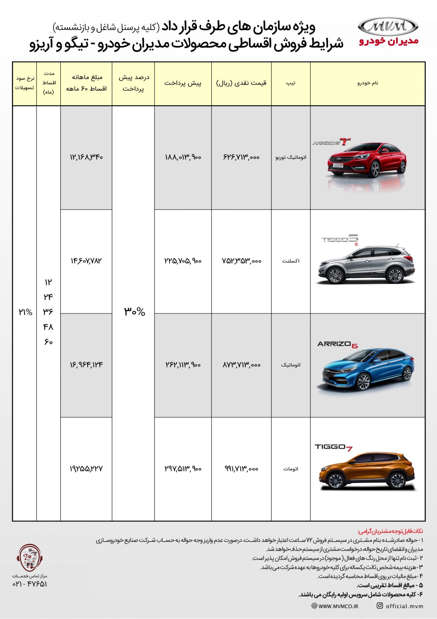 فروش اقساطی مدیران خودرو ویژه بازنشستگان تأمین اجتماعی + جدول قیمت (۲۷ شهریور ۱۴۰۰) فروش اقساطی مدیران خودرو ویژه بازنشستگان تأمین اجتماعی + جدول قیمت (۲۷ شهریور ۱۴۰۰)