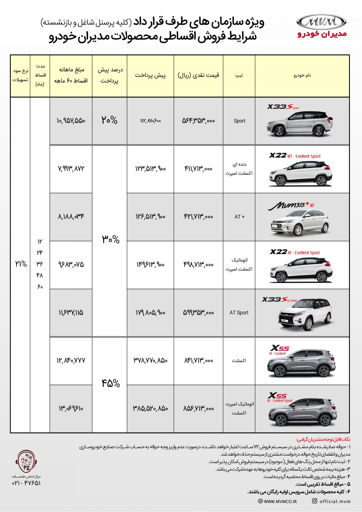 فروش اقساطی مدیران خودرو ویژه بازنشستگان تأمین اجتماعی + جدول قیمت (۲۷ شهریور ۱۴۰۰) فروش اقساطی مدیران خودرو ویژه بازنشستگان تأمین اجتماعی + جدول قیمت (۲۷ شهریور ۱۴۰۰)