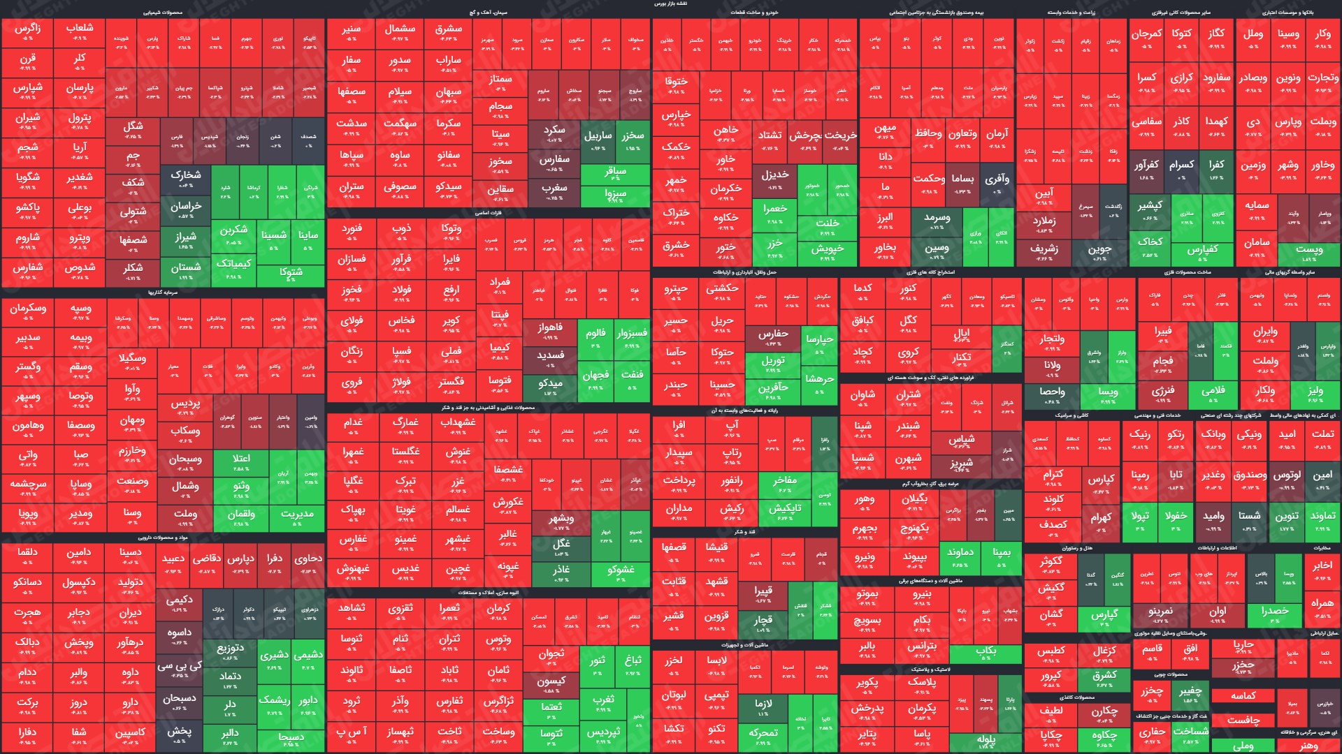 شاخص کل بورس امروز ۲۷ شهریورماه ۱۴۰۰؛ ریزش ۳۷ هزار واحدی شاخص بورس شاخص کل بورس امروز ۲۷ شهریورماه ۱۴۰۰؛ ریزش ۳۷ هزار واحدی شاخص بورس