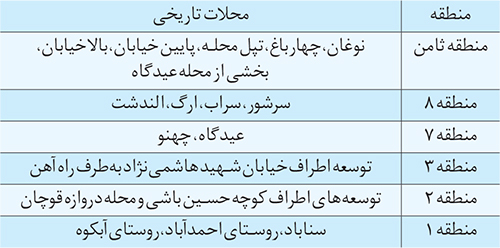 روح زندگی از مشهد قدیم رخت بر بسته است