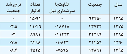 روح زندگی از مشهد قدیم رخت بر بسته است