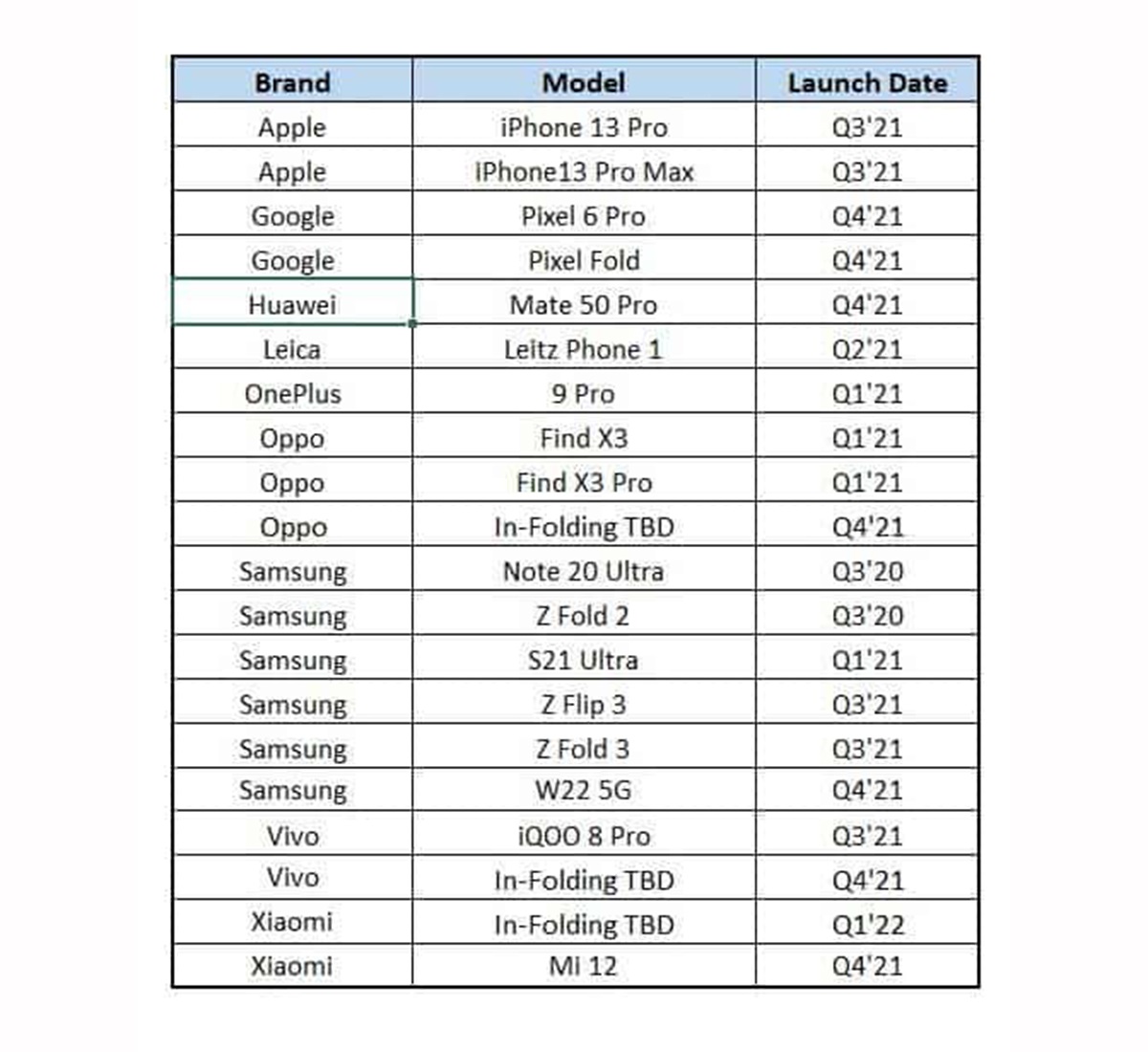 گوشیهای تاشوی گوگل و شیائومی چه زمانی معرفی میشوند؟ گوشیهای تاشوی گوگل و شیائومی چه زمانی معرفی میشوند؟