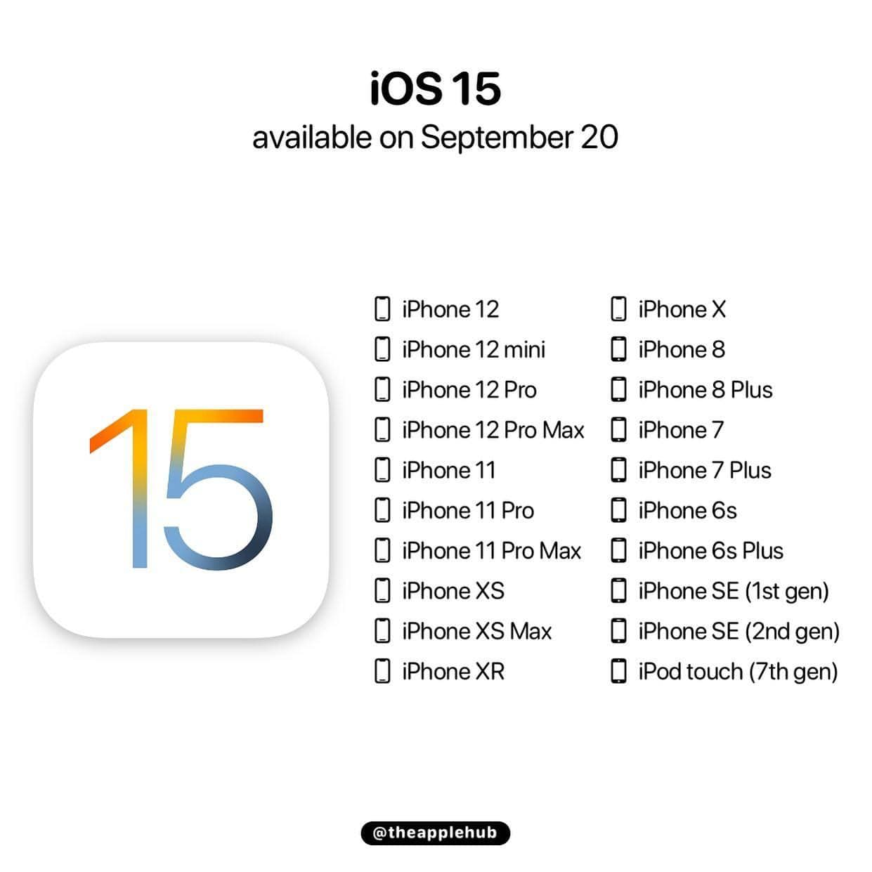 آیفونهایی که از iOS 15 پشتیبانی میکنند؟ آیفونهایی که از iOS 15 پشتیبانی میکنند؟