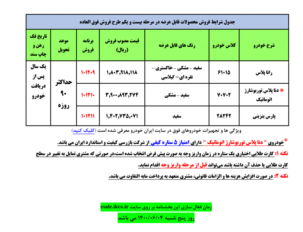 جزئیات فروش فوق العاده ایران خودرو - مرحله بیست و یکم - شهریور ۱۴۰۰ جزئیات فروش فوق العاده ایران خودرو - مرحله بیست و یکم - شهریور ۱۴۰۰