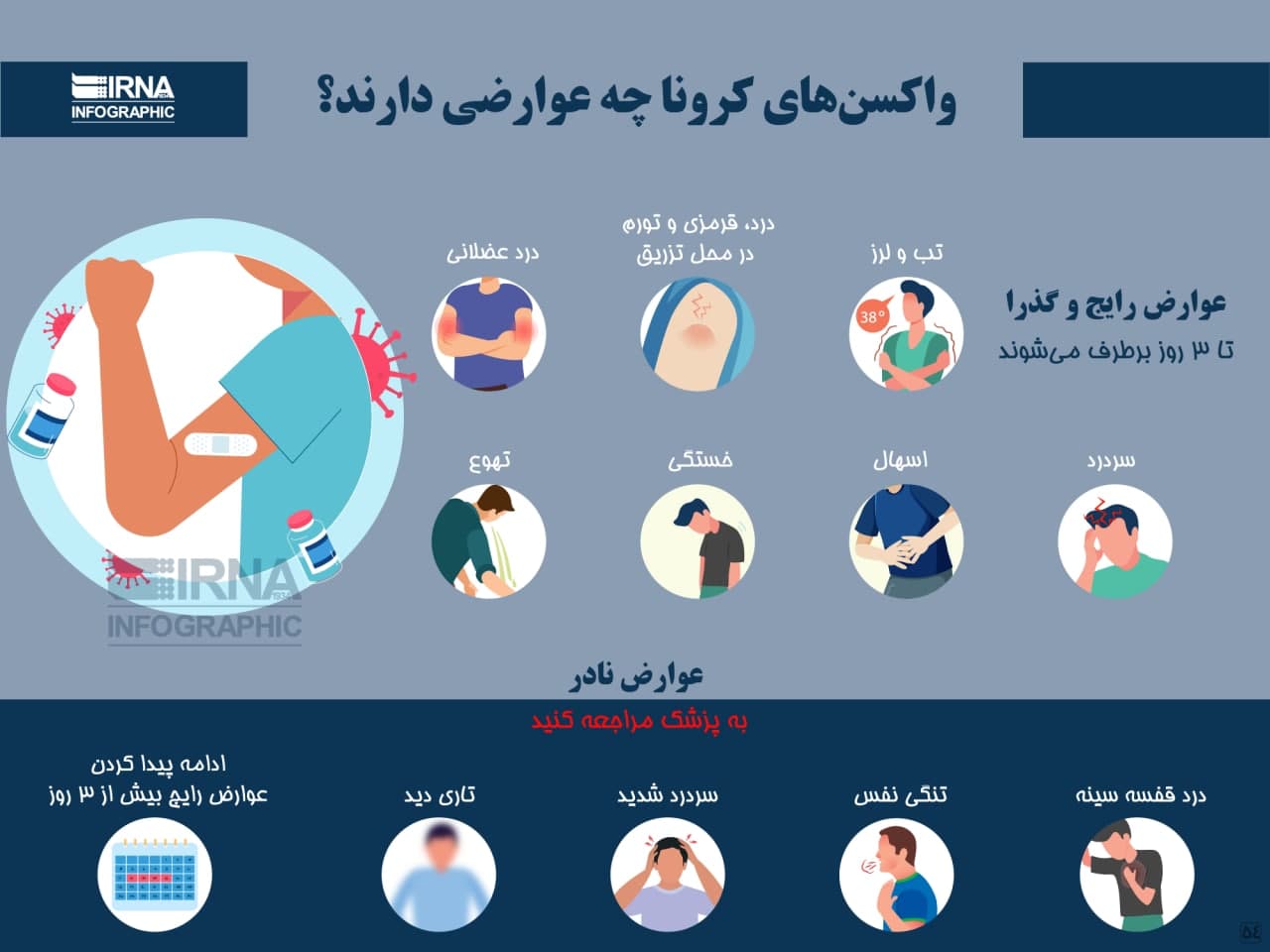 واکسن&zwnj;های کرونا چه عوارضی دارند؟ + ویدئو و اینفوگرافیک