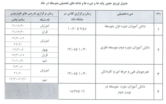 جدول زمانی حضور دانش آموزان در سامانه شاد از مهرماه ۱۴۰۰ جدول زمانی حضور دانش آموزان در سامانه شاد از مهرماه ۱۴۰۰