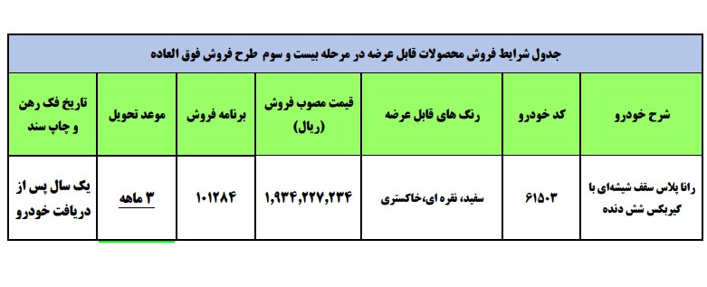 فروش فوق العاده رانا پلاس پانوراما ایران خودرو از ۱ مهر ۱۴۰۰ + جزئیات و لینک ثبت نام فروش فوق العاده رانا پلاس پانوراما ایران خودرو از ۱ مهر ۱۴۰۰ + جزئیات و لینک ثبت نام