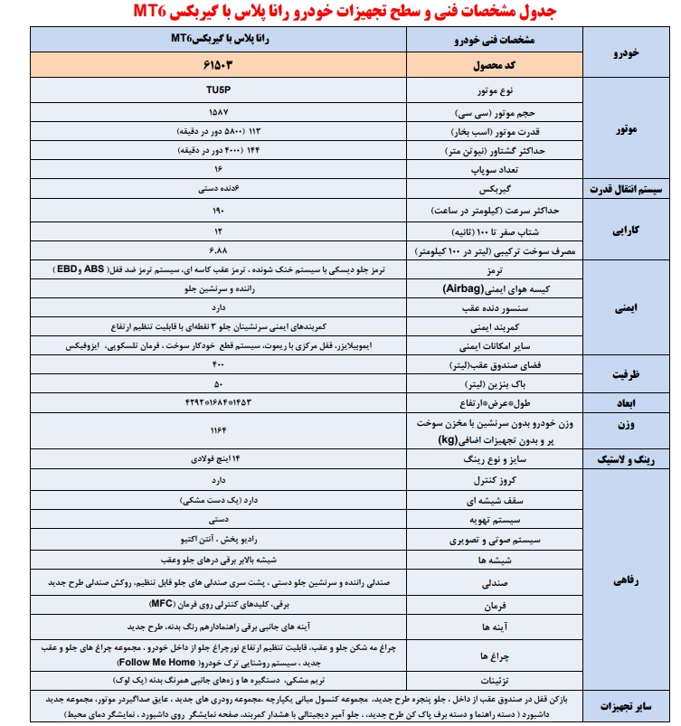 مشخصات خودرو جدید رانا پلاس پانوراما با گیربکس MT6 + امکانات فنی و قیمت مشخصات خودرو جدید رانا پلاس پانوراما با گیربکس MT6 + امکانات فنی و قیمت