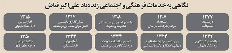 الگویی برای اهالی فرهنگ الگویی برای اهالی فرهنگ