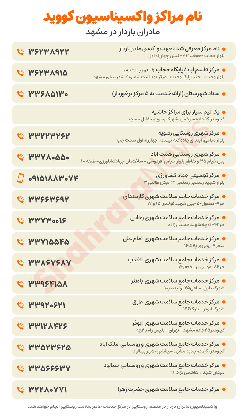 آدرس مراکز واکسیناسیون کرونا برای مادران باردار در مشهد + جدول آدرس مراکز واکسیناسیون کرونا برای مادران باردار در مشهد + جدول