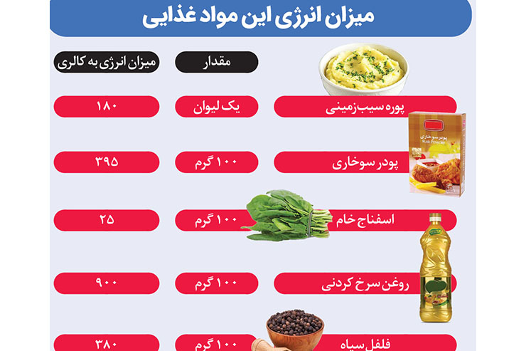 ناگت سبزی ناگت سبزی