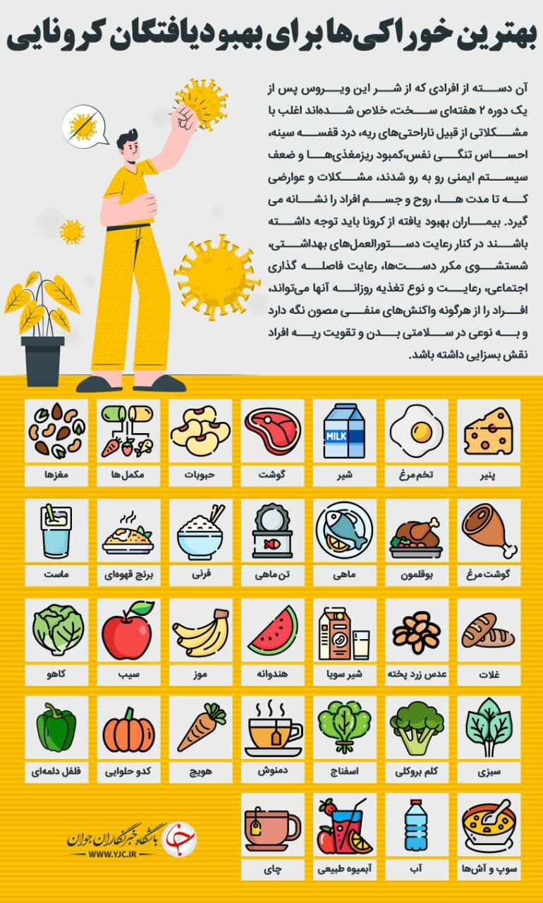 مبتلایان به کرونا چه مدت بعد از بهبودی واکسن بزنند؟ مبتلایان به کرونا چه مدت بعد از بهبودی واکسن بزنند؟