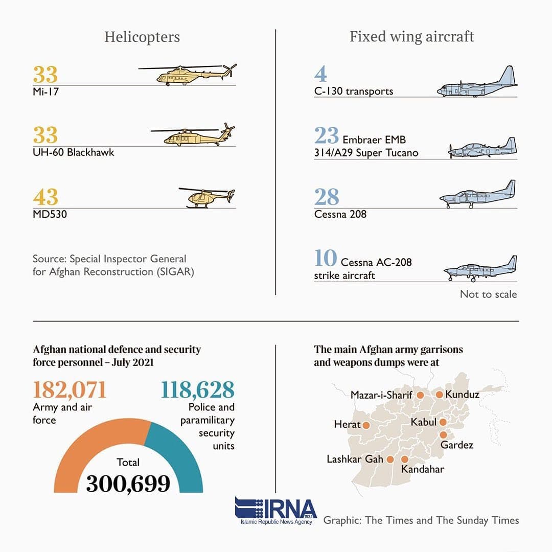 طالبان چه تسلیحات نظامی در اختیار دارند؟ + عکس