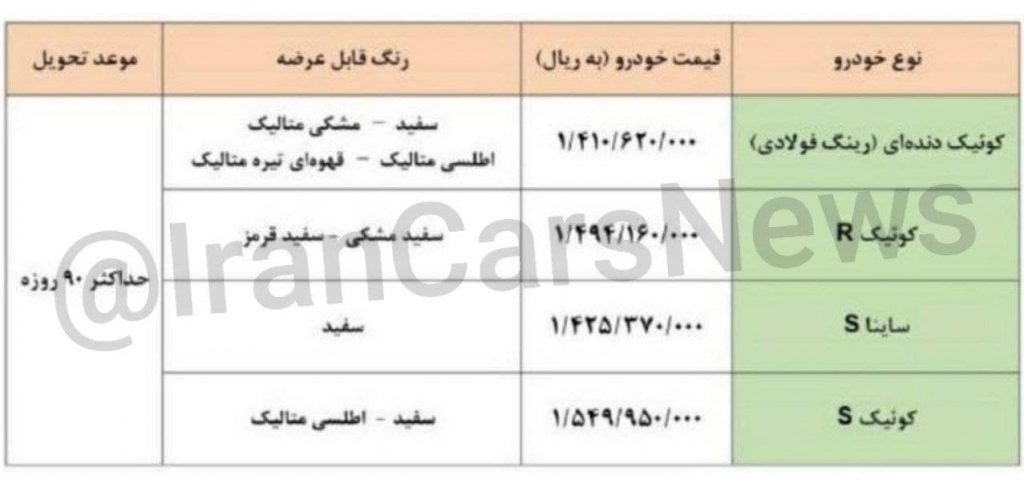 فروش فوق العاده مرحله دهم محصولات سایپا اعلام شد + جدول (۸ شهریورماه ۱۴۰۰) فروش فوق العاده مرحله دهم محصولات سایپا اعلام شد + جدول (۸ شهریورماه ۱۴۰۰)