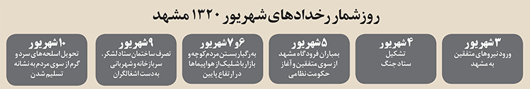 &laquo;یتیم&zwnj;خانه خراسان&raquo; در روزگار حضور اشغالگران