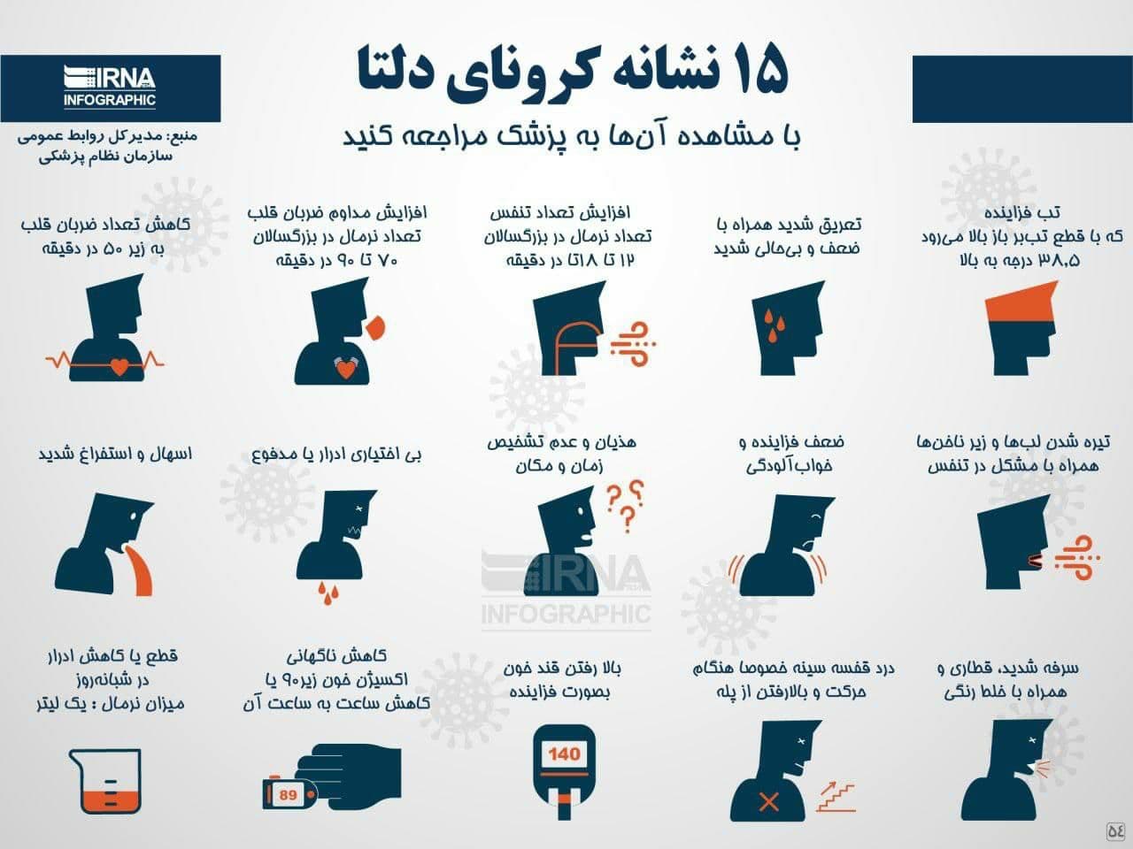 اینفوگرافی | ۱۵ نشانه ابتلا به کرونای دلتا