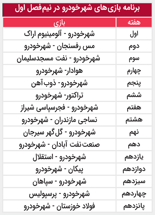 شهرخودرو شروع آسان، پایان دشوار! شهرخودرو شروع آسان، پایان دشوار!